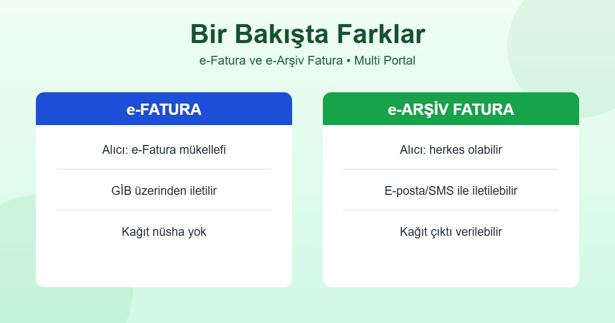 e-fatura ile e-arşiv fatura karşılaştırma tablosu infografiği