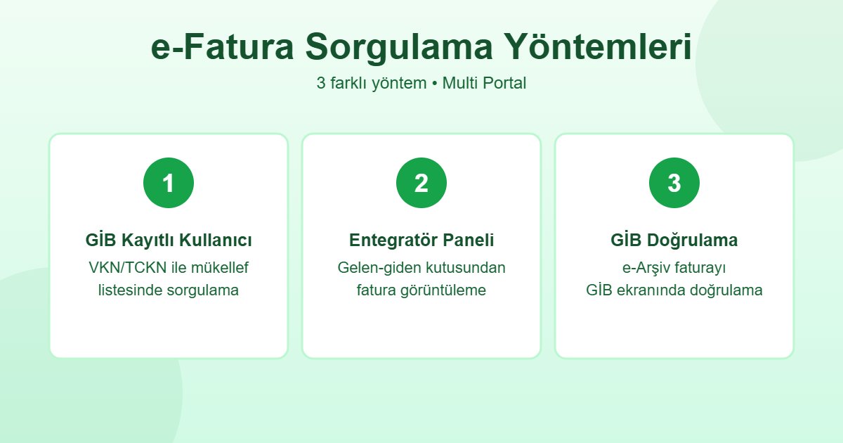 e-fatura sorgulama nasıl yapılır - GİB kayıtlı kullanıcı, entegratör paneli ve doğrulama yöntemleri