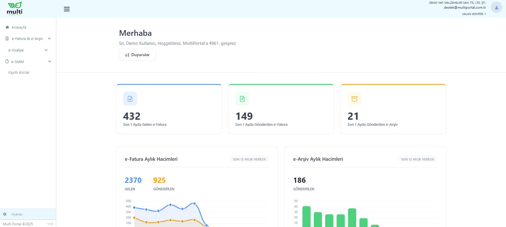 Multi Portal ana sayfası — belge istatistikleri ve aylık hacim grafikleri